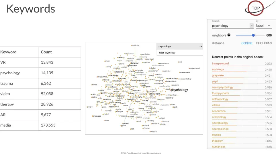 The Decision Platform screenshot: ecosystem map