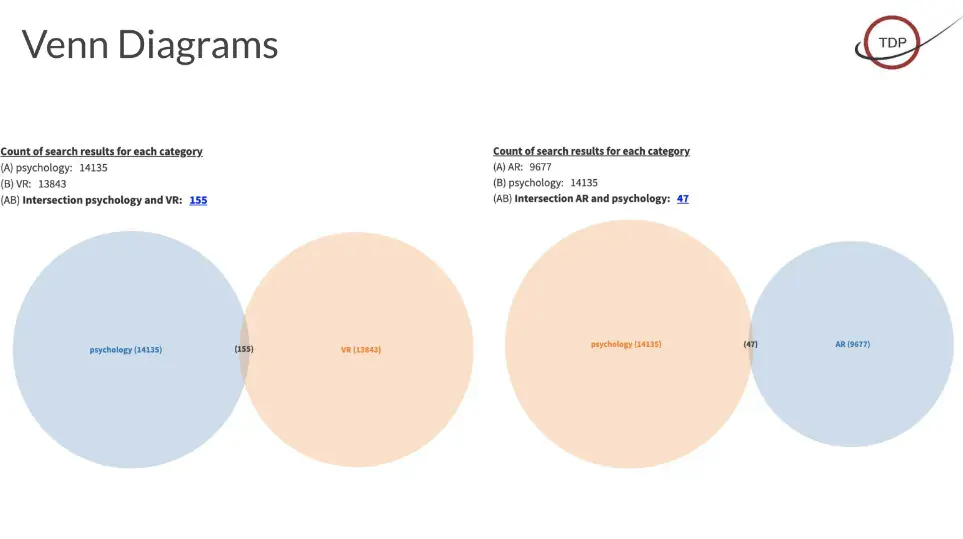 The Decision Platform screenshot: startup statistics