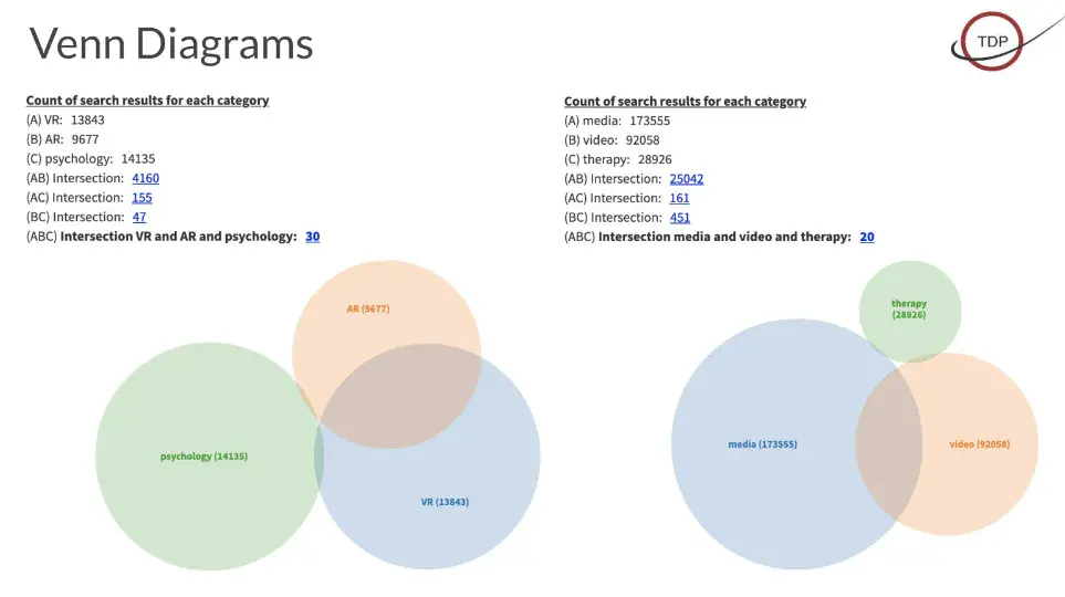 The Decision Platform screenshot: startup comparison